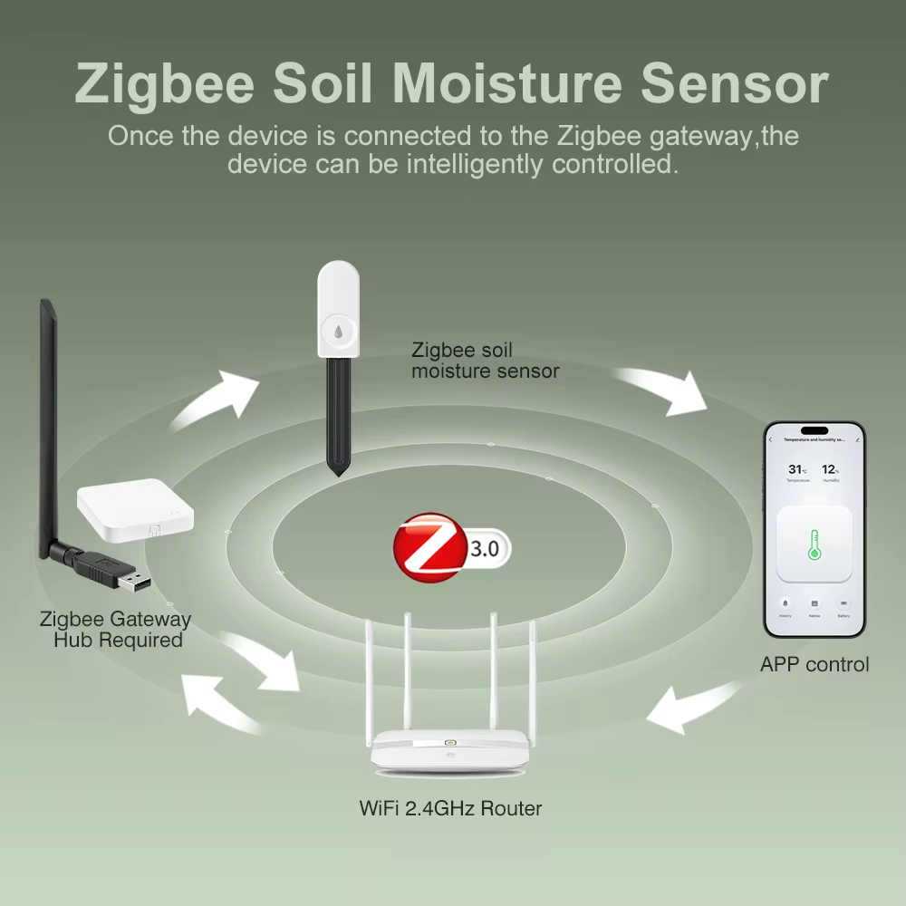 Pengukur Tanah Zigbee Multi-fu - Smart Garden Water ulasan dan harga