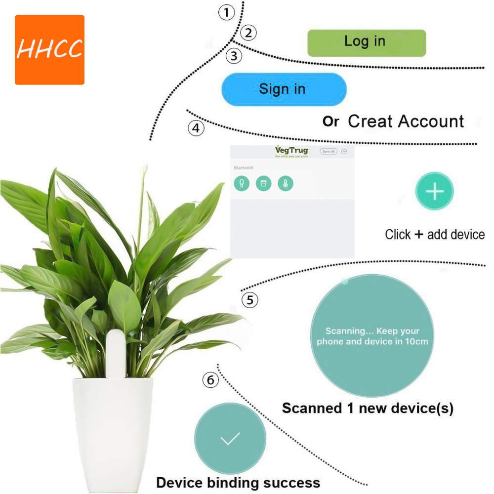 HHCC Monitor tanaman pintar pe - Smart Garden Xiaomi ulasan dan harga